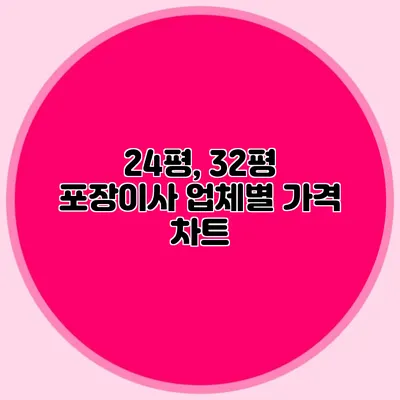 24평, 32평 포장이사 업체별 가격 차트
